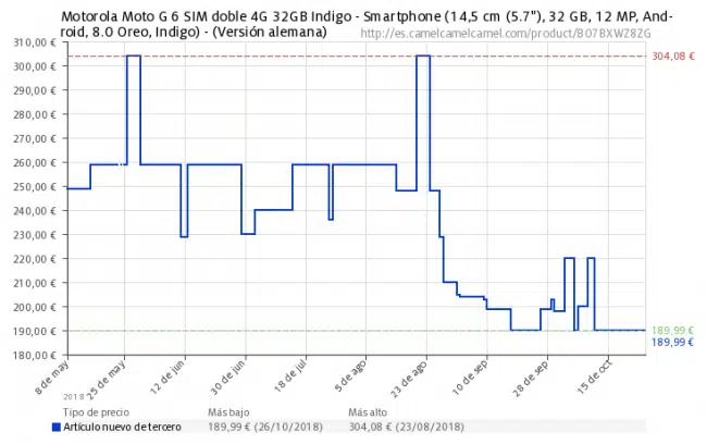 precio moto g6