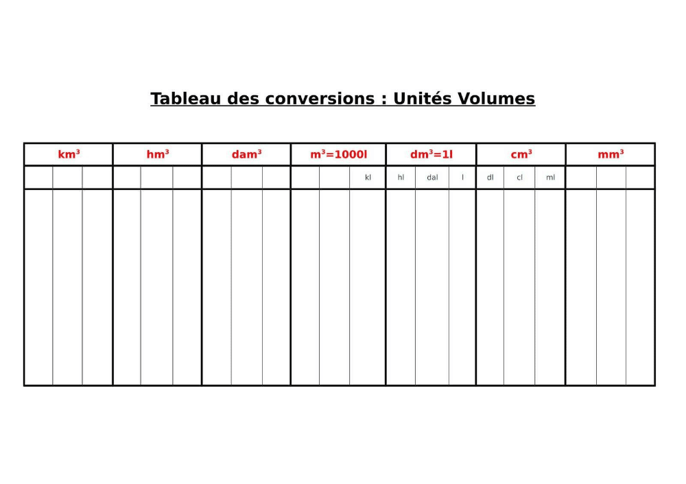 Comment convertir L en m3