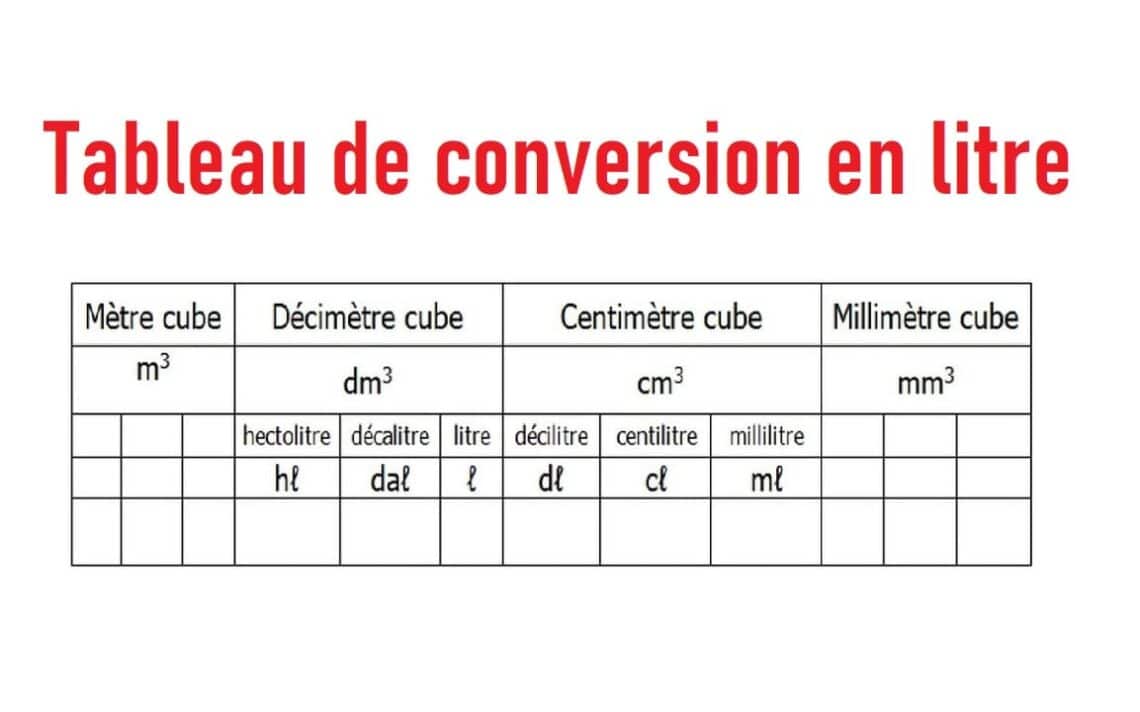 convertir L en m3