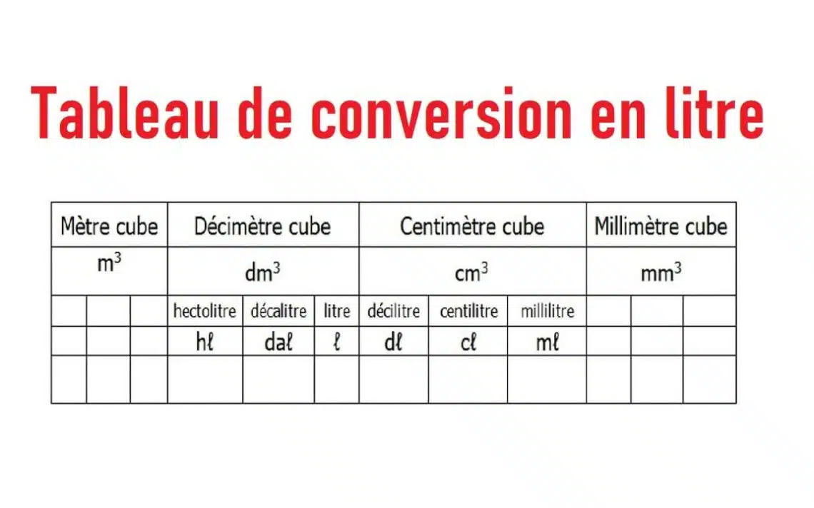 Comment Convertir L En M3